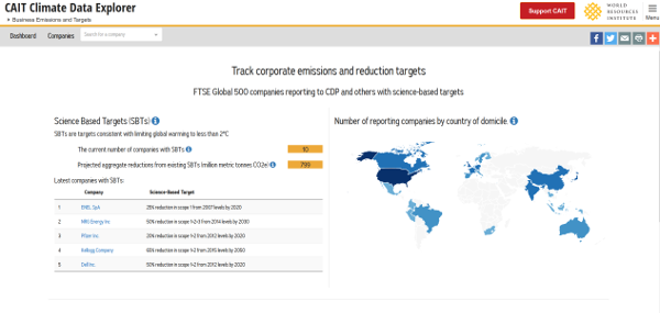 CAIT Business Emissions and Targets